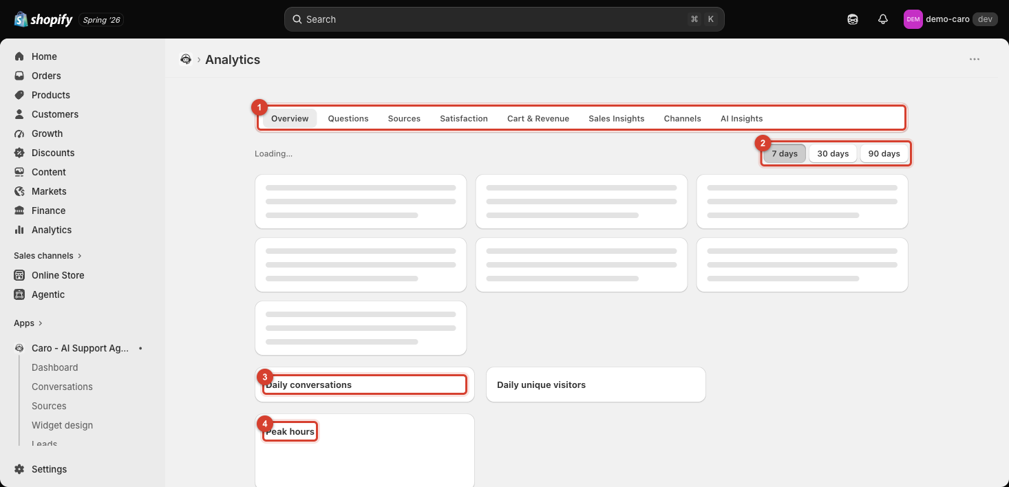 Analytics page with the 8 tabs and date range selector highlighted