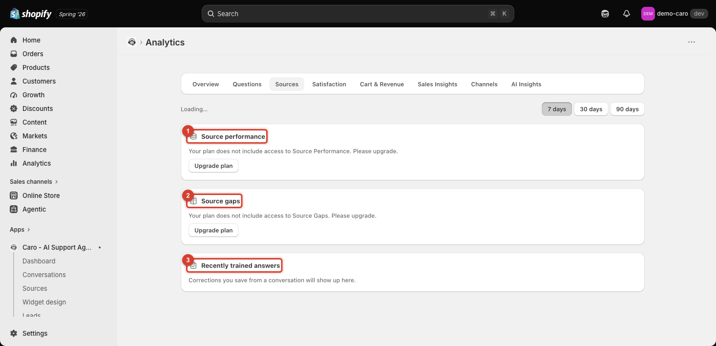 Sources tab showing Source performance, Source gaps, and Recently trained answers
